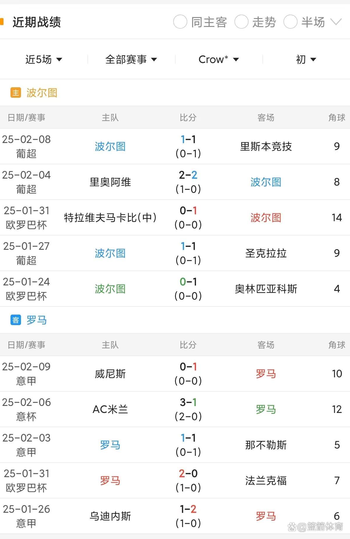 开云体育APP下载-大巴黎客场淘汰尤文图斯晋级欧洲顶级联赛的简单介绍