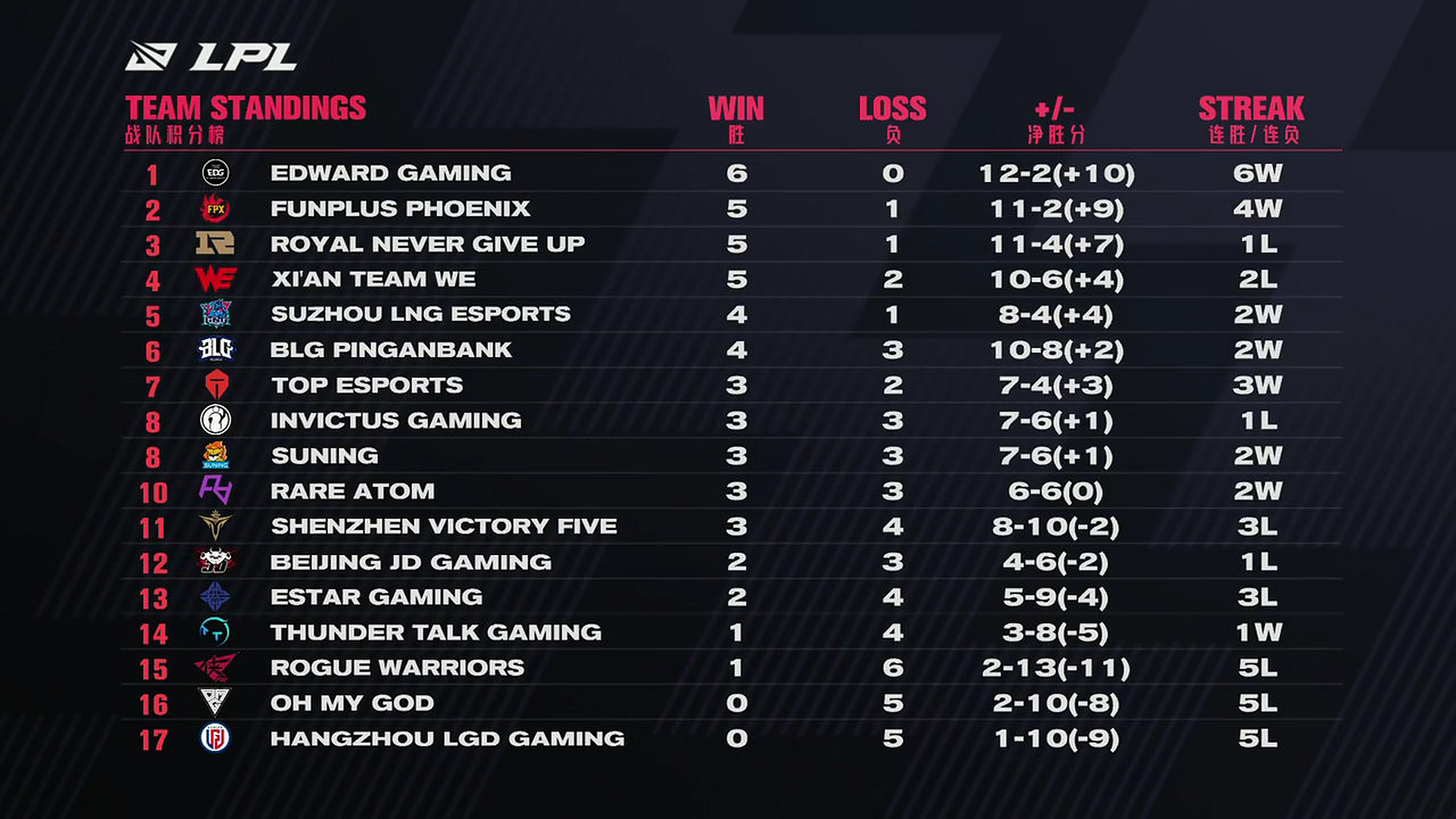 法国队零封奥地利队,力保不败金身 法国队零封奥地利队,力保不败金身