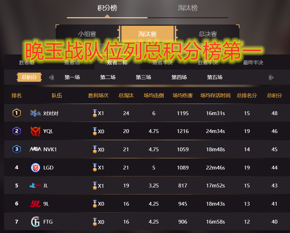 和平精英选手发挥出色,荣膺最佳MVP的简单介绍 和平精英选手发挥出色,荣膺最佳MVP的简单介绍